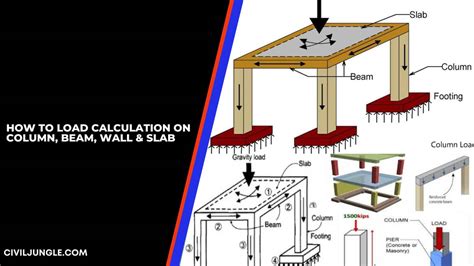 Commercial Steel Beam And Column Load Span Tables - Infoupdate.org