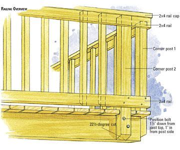 Deck railing corner posts | DIY For the Home | Pinterest