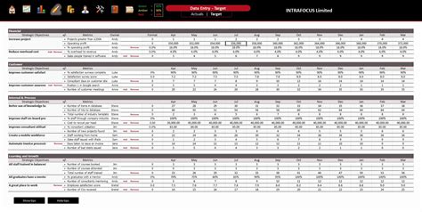 Employee Performance Scorecard Template Excel