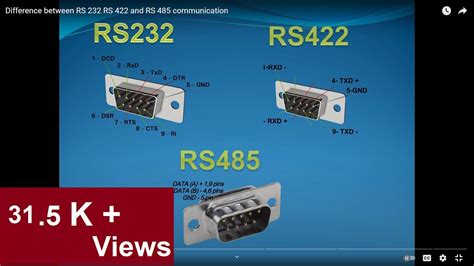 Rs 232 Rs 422와 Rs 485 통신의 차이점 | rs232 rs422 rs485 차이점 최신