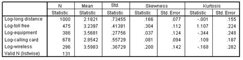 Descriptive statistics table