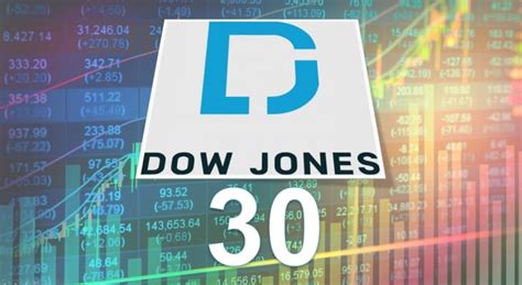 Three Dow 30 Stocks to Buy Now - DividendInvestor.com