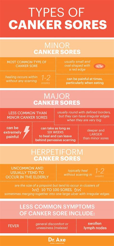 Canker Sore: Symptoms, Types + Natural Remedies - Dr. Axe