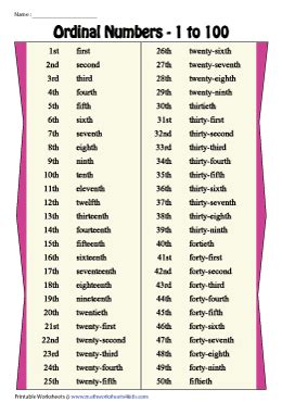 Ordinal Numbers Charts