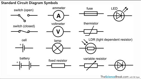 AQA GCSE Physics - Standard Circuit Diagram Symbols - YouTube