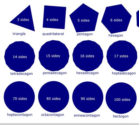 Polygons Math 7 Ppt