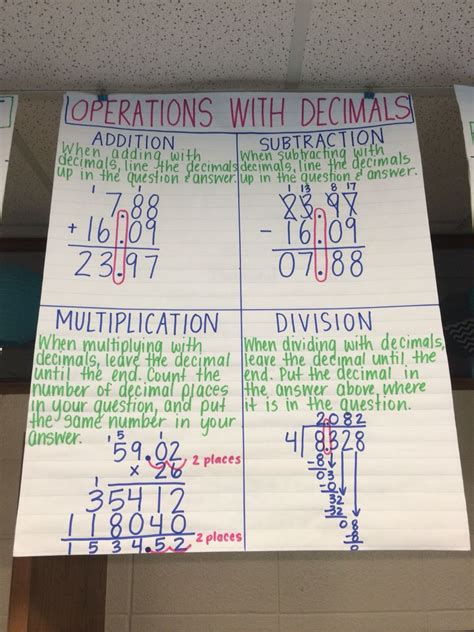 Operations with decimals anchor chart | Sixth grade math, Decimals anchor chart, Math anchor charts