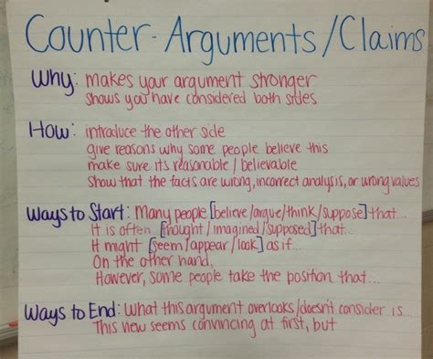 Counterclaim example essay