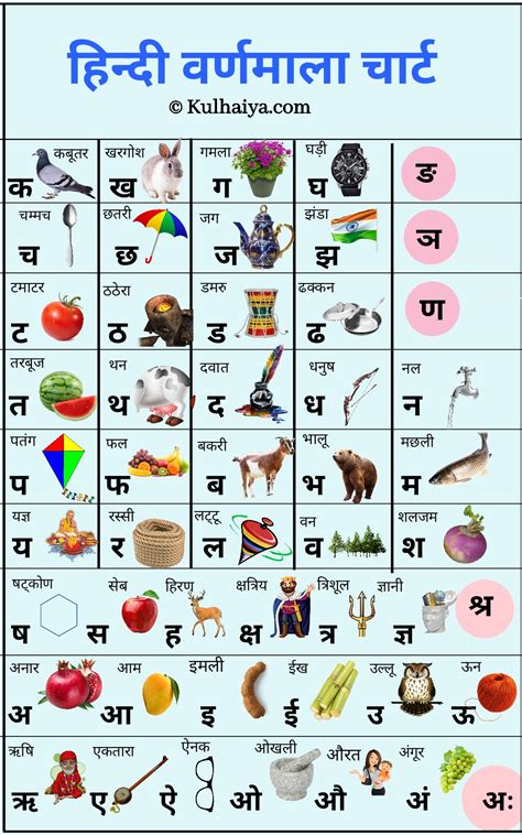 Hindi Varnamala Chart Hindi Alphabet, Hindi Worksheets,