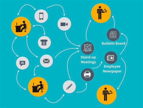 How To Best Demonstrate ROI for Your New Internal Communication Platform