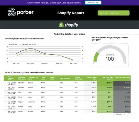 Best Shopify report templates with Google Looker Studio (2024)