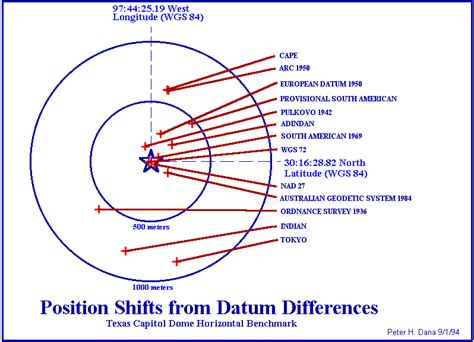 Geodetic Datum Overview