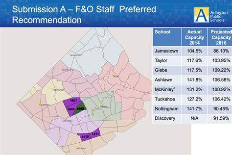 APS Reveals North Arlington Elementary School Boundary Options | ARLnow.com