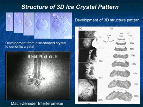 JAXA | Ice Crystals in Space -Understanding the Formation of Ice Crystals-