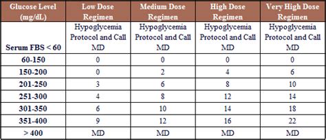 SFU Kin 140 Health Blog: Diabetes