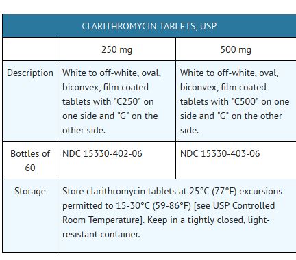 Clarithromycin - wikidoc