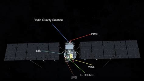 Europa Clipper With Instruments