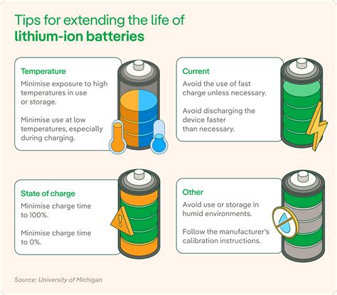 Lithium-ion batteries How do they work? - Iberdrola