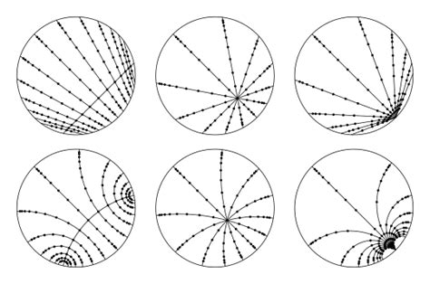 Hyperbolic plane isometry - Encycla