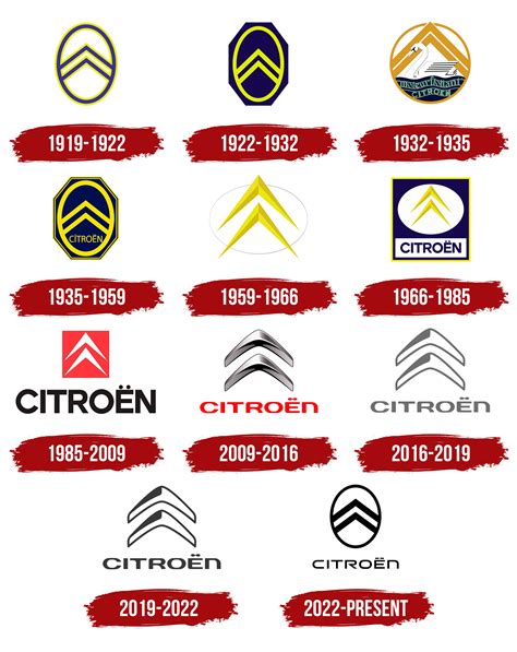 Citroen Logo, symbol, meaning, history, PNG, brand