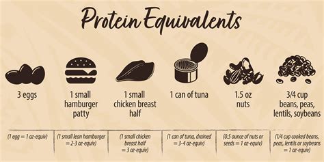 What are healthy protein alternatives? - Market of Choice