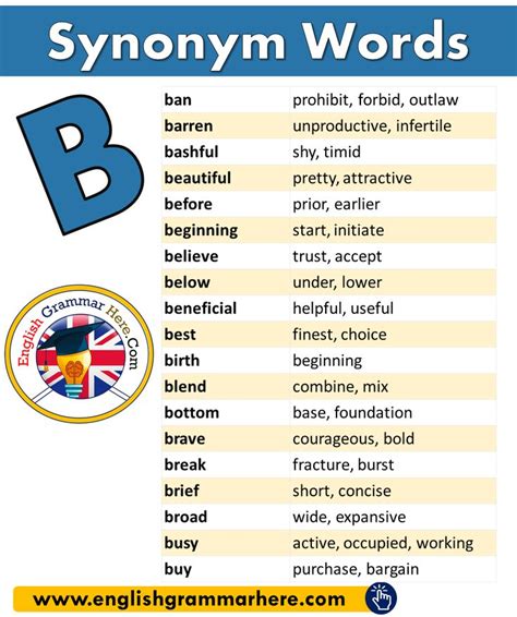 Pin on Synonym Words in English