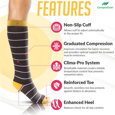 How to Buy Compression Socks (Men, Women, Medical, Flying) Socks