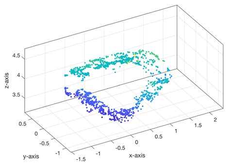 Calculating 3D Point Clouds From Stereo Images Using MATLAB – MATLAB ...