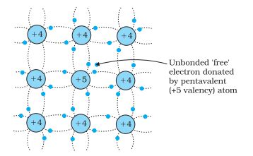 Extrinsic Semiconductors: Dopants, n-type & p-type Semiconductor, Q&A