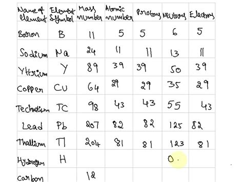 Lead Periodic Table Protons Neutrons And Electrons | Cabinets Matttroy