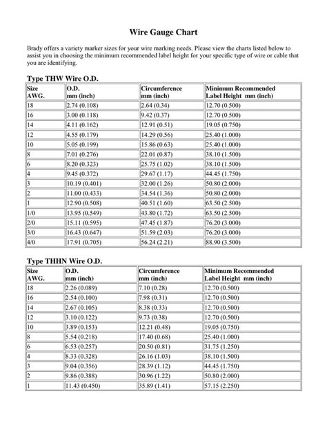 Wire Gauge Chart in Word and Pdf formats