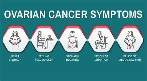 Ayurvedic Remedies For The Treatment For Ovarian Cancer