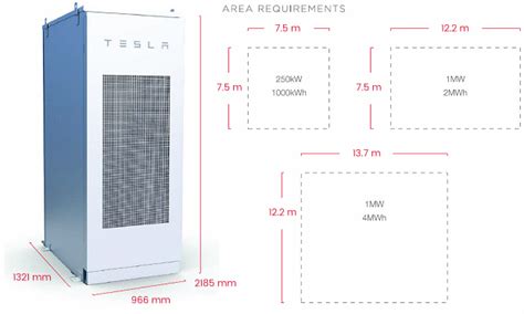 Kirill Klip.: Tesla Powerpack: A New Era In Commercial Scale Lithium ...