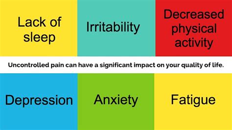 Bortezomib - Velcade Side Effects - Effect Choices