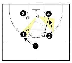 The 7 BEST Basketball Defense Drills - From Top Defensive Expert