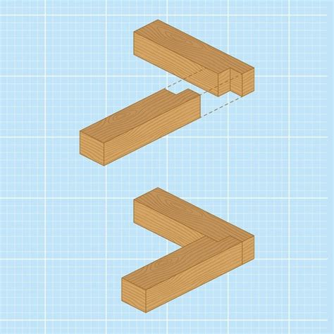 The Basics of Rabbet Joints