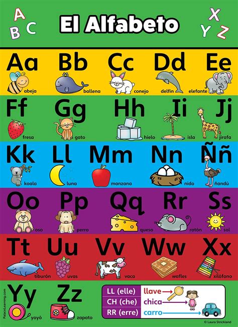 free printable spanish alphabet chart spanish alphabet spanish ...