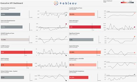 Healthcare Executive KPI Dashboard Starter Kit