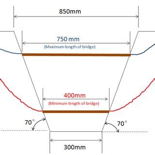 Diagram of bridge design requirements for 2016. | Download Scientific ...