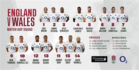 England Rugby - BREAKING | Your England team to face Wales...