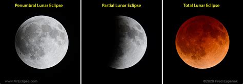 EclipseWise - Lunar Eclipse Basics