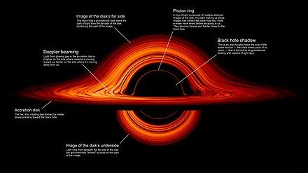 Accretion disk - Wikiwand