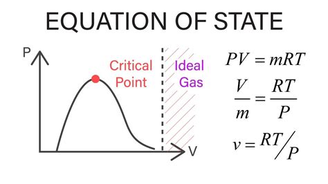 Mechanical Engineering Thermodynamics - Lec 3, pt 5 of 5: Equation of ...