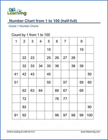 Numbers 1 To 100 Sheet