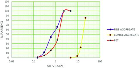 Particle size distribution | Download Scientific Diagram