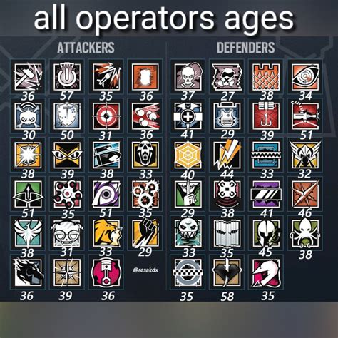 operators ages (: : Rainbow6