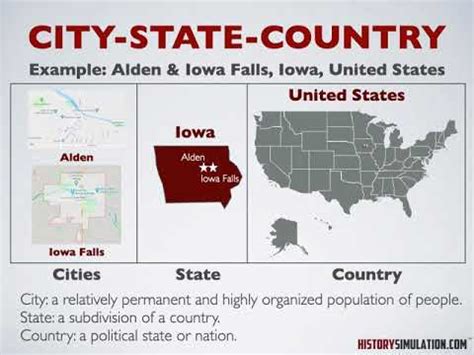 Social Studies Concept: City State Country - YouTube