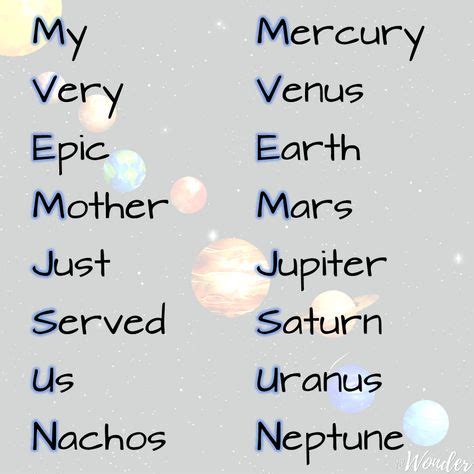 Mnemonic for memorizing planets order from the sun. | How to memorize things, Planet order, Planets