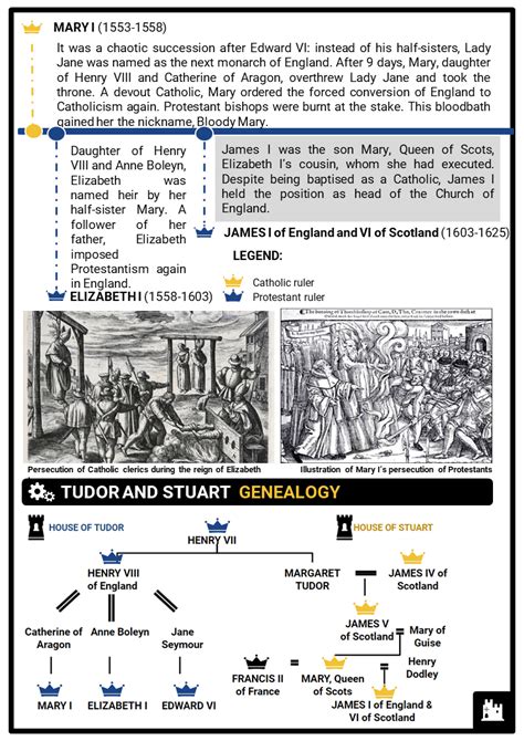 The Gunpowder Plot KS3 Teaching Resources | Lessons & Student Notes