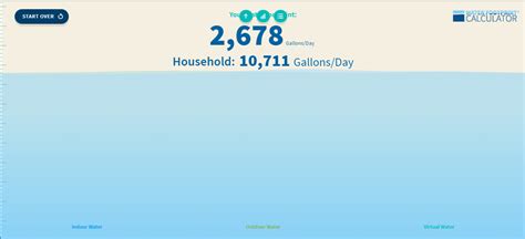 Water Footprint Calculator – The Enggvironmental Journey